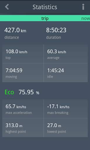 EcoDrive Free Speedometer screenshot 12