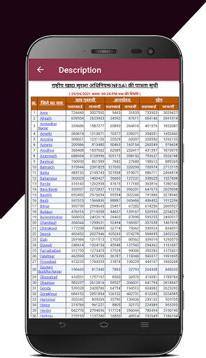Up Ration Card List screenshot 4