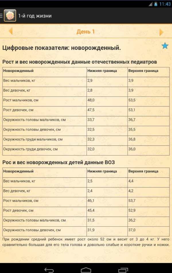 Первый год жизни малыша screenshot 7
