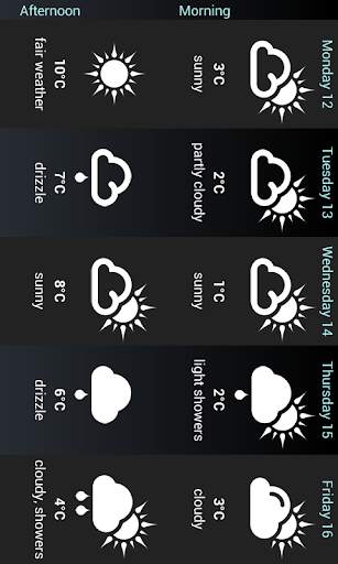 Weather for Switzerland screenshot 8
