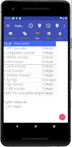 Vedic Astrology Telugu screenshot 7
