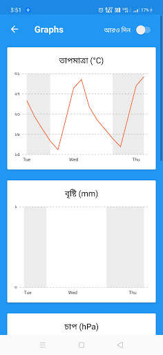 আবহাওয়ার খবর বাংলাদেশের screenshot 3