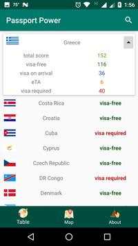 Passports Power screenshot 2