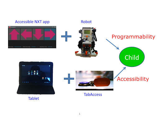 Accessible NXT screenshot 1