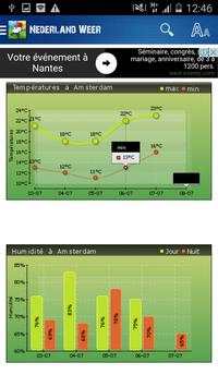 Netherlands Wether screenshot 3