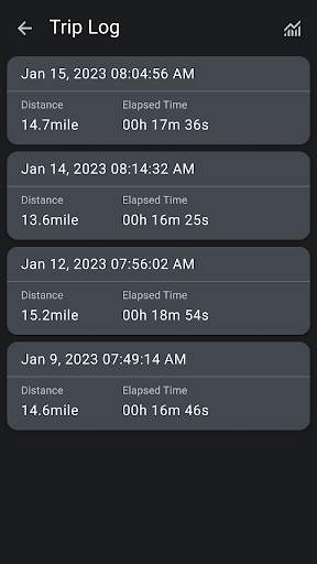 Speed Tracker. GPS Speedometer screenshot 5