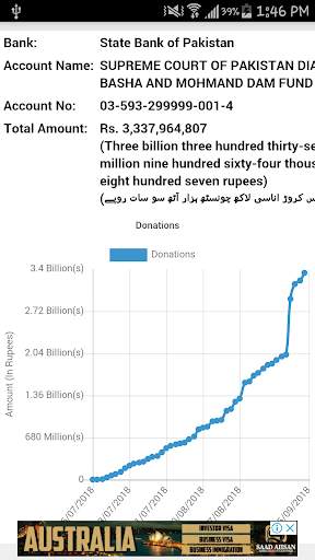 Dam Fund Raising & Donation App screenshot 2