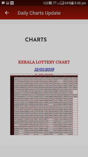 Kerala Lottery All in 1 screenshot 3