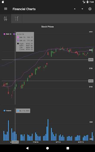 Chart Gallery screenshot 11