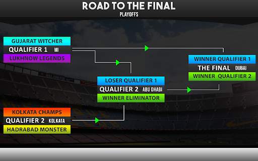 Indian T20 Cricket League 2022 screenshot 24