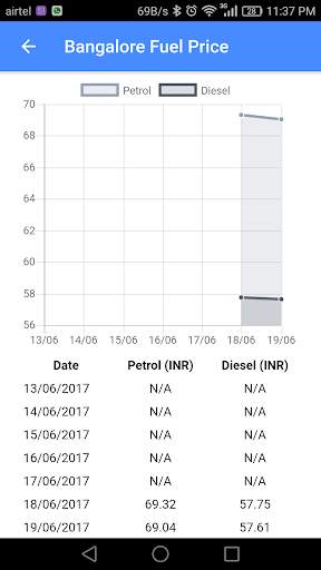 Daily Petrol & Diesel Fuel Price Update screenshot 7