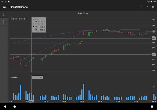 Chart Gallery screenshot 18