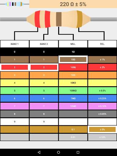 Resistor Code Calculator screenshot 5