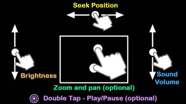 Video Player screenshot 2