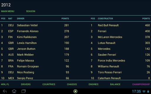 Stats screenshot 5