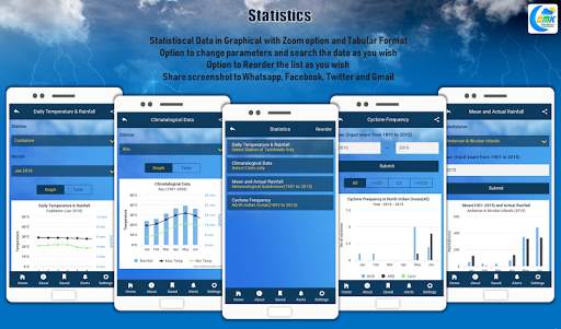 COMK - Chennai Rains screenshot 2