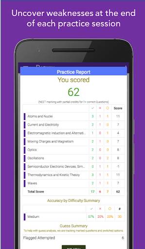 DARWIN - NEET 2021 Preparation | Free MCQs + Tests screenshot 4