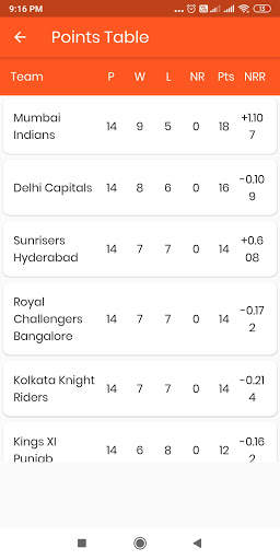 Cricket India Live : Live matches and Scores App screenshot 4