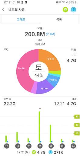 사용시간 모바일 데이터사용량 확인 - 사용현황리포터 screenshot 5