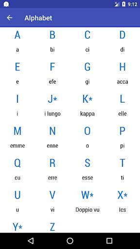 Learn Italian скриншот 4