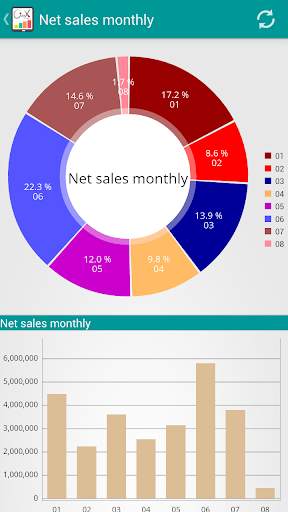 Yemensoft onyx KPI screenshot 6
