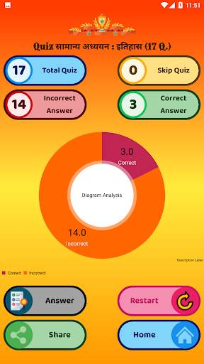 RO/ARO  Exams ➤ UPPSC, UKPSC скриншот 5