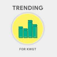 Trending KWGT on 9Apps