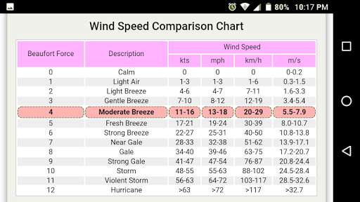 Weather Calculator screenshot 5