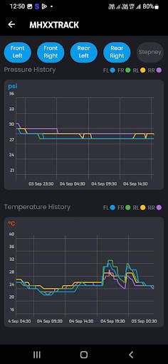 SMART TYRE CAR & BIKE screenshot 4
