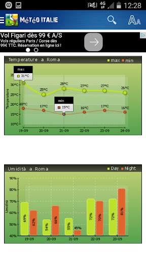 Meteo Italia screenshot 2