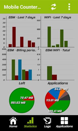Mobile Counter | Data usage | Internet traffic screenshot 2