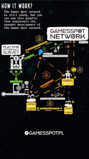 GamesSpot - Earn money, PayPal screenshot 2