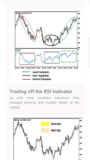 Forex Indicators Complete Guide screenshot 5