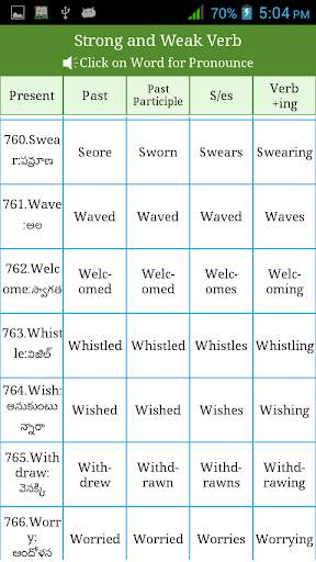Irregular Regular Verb Telugu скриншот 7