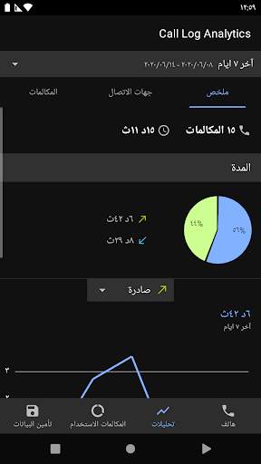 Call Log Analytics 5 تصوير الشاشة