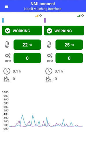 Nobili NMI connect 4 تصوير الشاشة