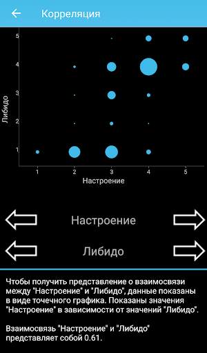 Lady Cycle скриншот 7