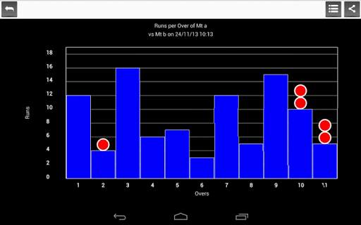 Best Cricket Scorer FREE screenshot 13