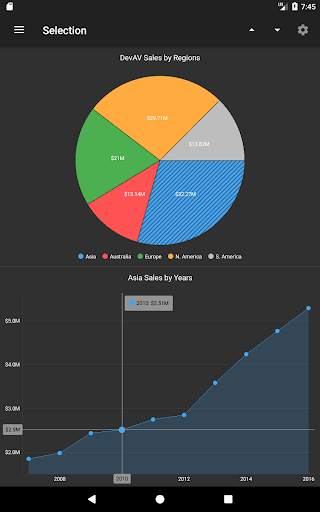 Chart Gallery screenshot 10
