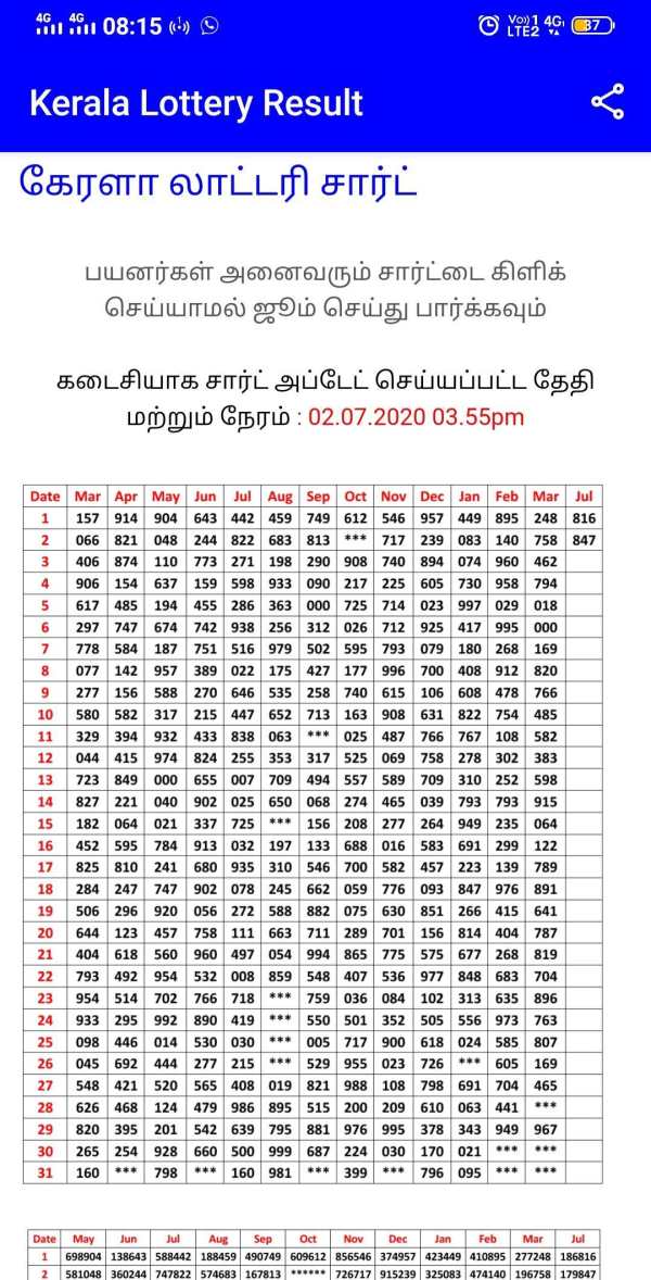 Kerala Lottery Result screenshot 3