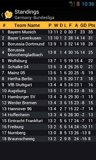 LiveScore Football screenshot 2