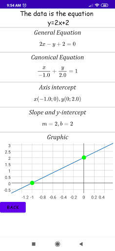 Analytic Geometry - Conics скриншот 2