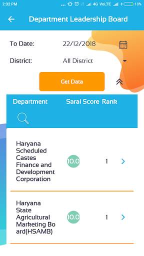 Antyodaya Saral Dashboard screenshot 4