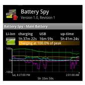 Battery Spy on 9Apps