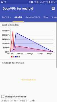 Unlimited VPN screenshot 3