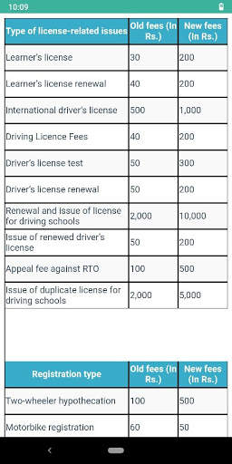 Driving Licence Check India Information screenshot 6