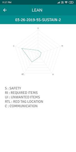 Lean Apps screenshot 7