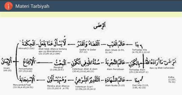 Materi Tarbiyah screenshot 2