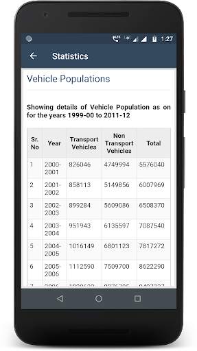RTO Driving Licence Test screenshot 11