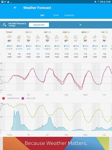 Weather data & microclimate : Weather Underground screenshot 12